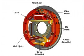 Có Thể Lắp 2 Má Phanh Trong Phanh Tang Trống Được Không