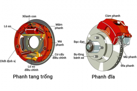 Phanh Xe Máy: Nên Chọn Phanh Đĩa Hay Phanh Tang Trống