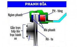 Thay Má Phanh Xe Máy Hết Bao Nhiêu Tiền, Lưu Ý Khi Thay Má Phanh